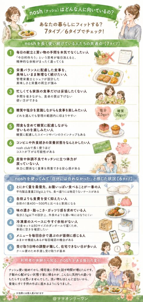 ナッシュはどんな人に向いているの？