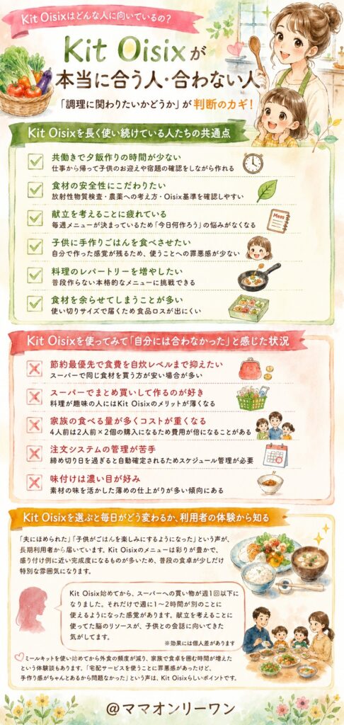 Kit Oisixはどんな人に向いているの？