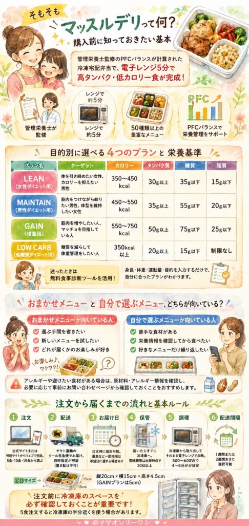 そもそもマッスルデリって何?購入前に知っておきたい基本