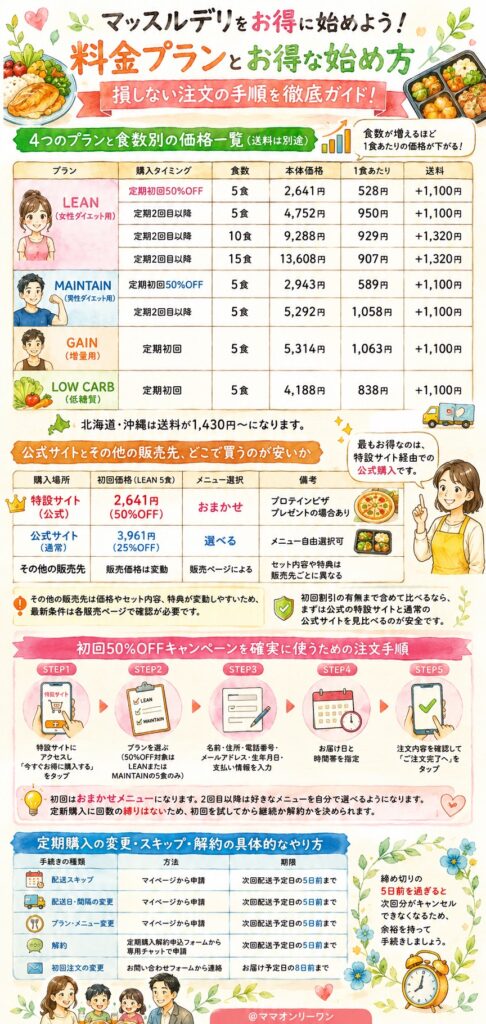 マッスルデリ 料金プランとお得な始め方、損しない注文の手順