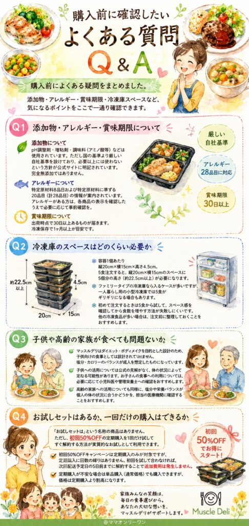 マッスルデリ 購入前に確認したいよくある質問(Q&A)