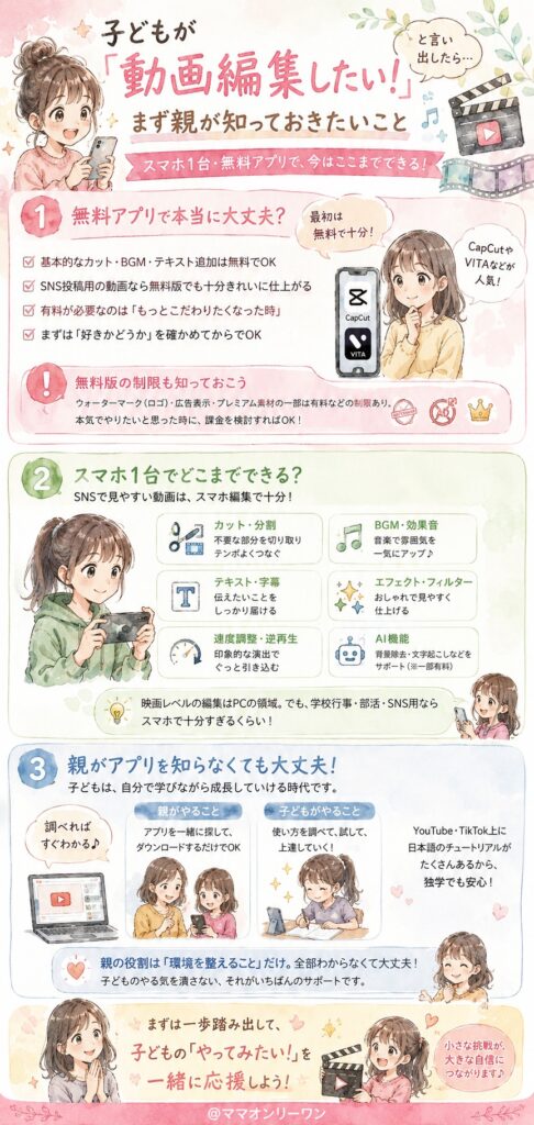子どもが「動画編集したい」と言い出したら、まず親が知っておきたいこと