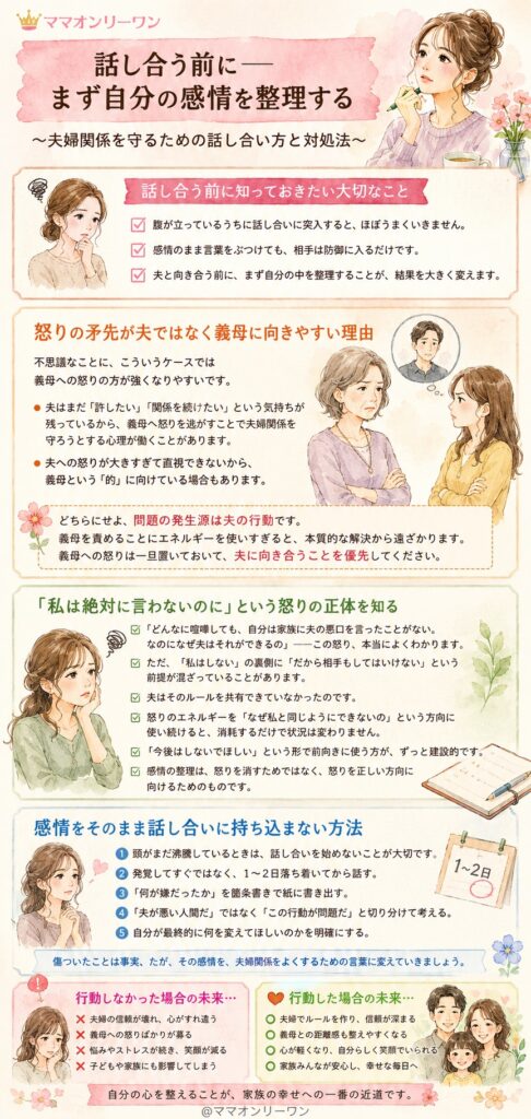 話し合う前に──まず自分の感情を整理する