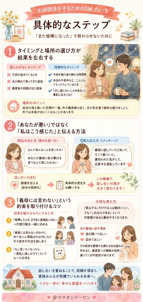 夫婦関係を守るための話し合い方──具体的なステップ