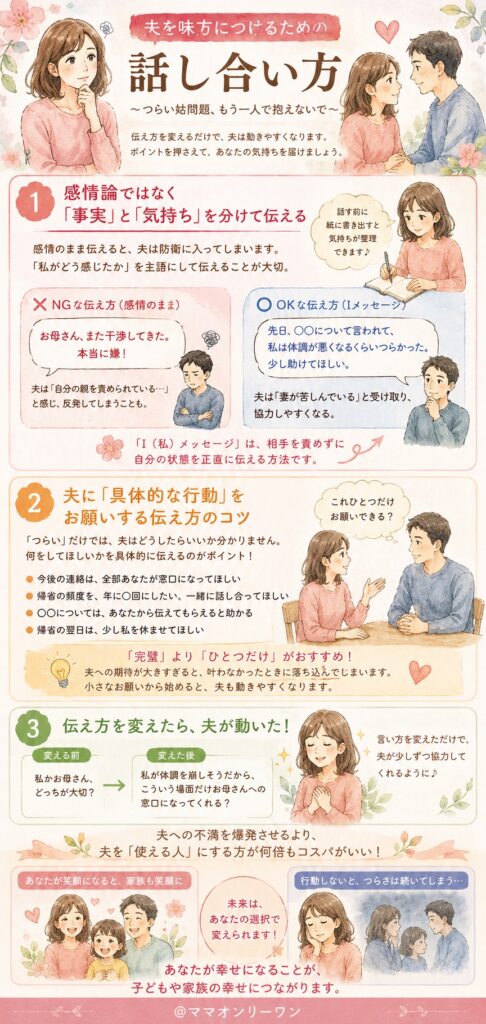 夫を味方につけるための話し合い方