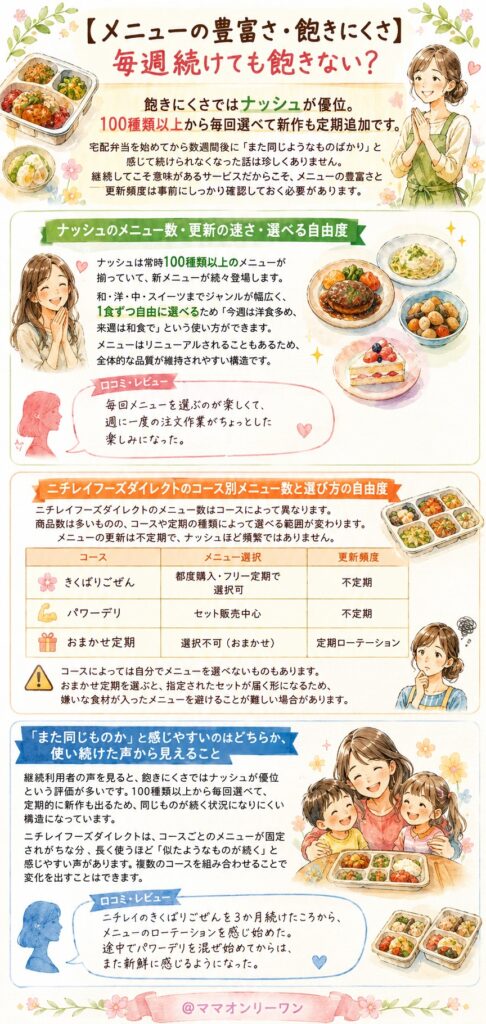 ナッシュとニチレイフーズダイレクト【メニューの豊富さ・飽きにくさ】毎週続けても飽きない？