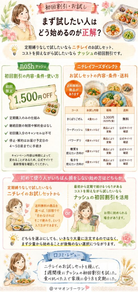 ナッシュとニチレイフーズダイレクト【初回割引・お試し】まず試したい人はどう始めるのが正解？