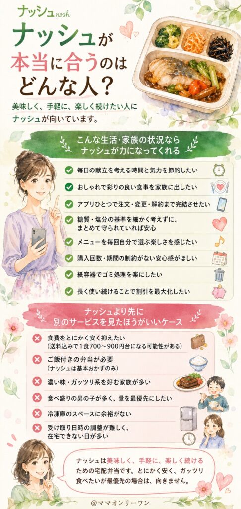ナッシュが本当に合うのはどんな人？