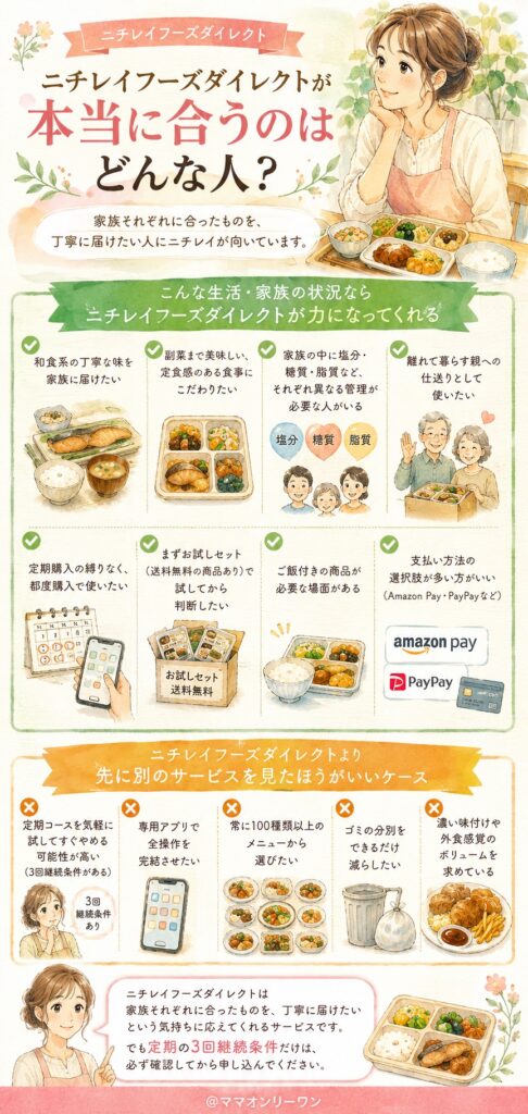 ニチレイフーズダイレクトが本当に合うのはどんな人？