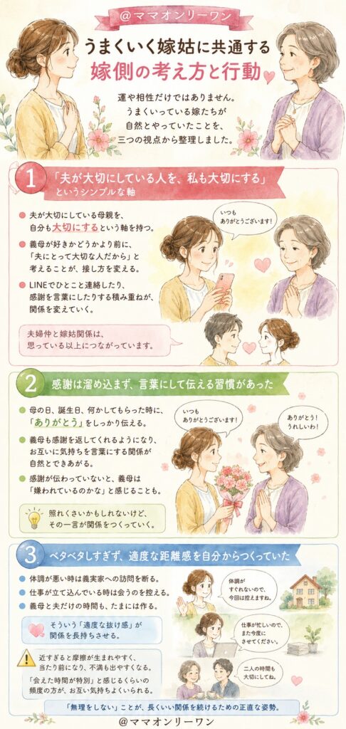 仲良しな嫁姑に共通する「義母の特徴」とは