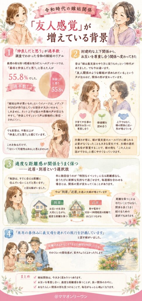 令和時代の嫁姑関係——「友人感覚」が増えている背景