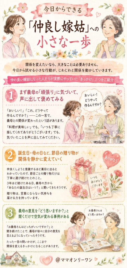 今日からできる「仲良し嫁姑」への小さな一歩