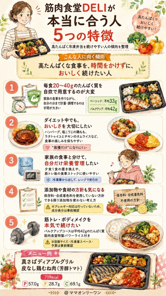 筋肉食堂DELIが「本当に合う人」の特徴5つ