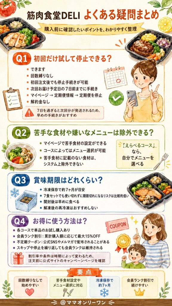 筋肉食堂DELI 購入前に確認しておきたい、よくある疑問に答えます
