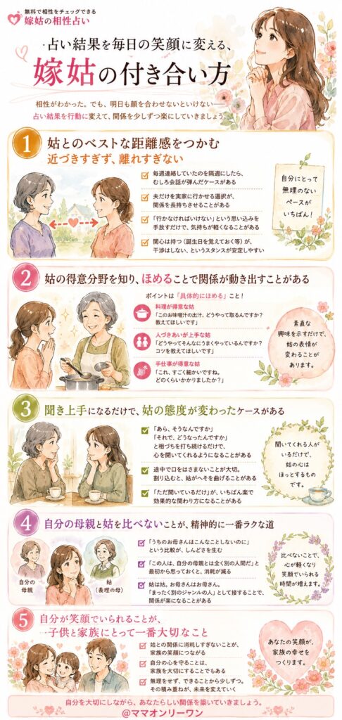 占い結果を毎日の笑顔に変える、嫁姑の付き合い方