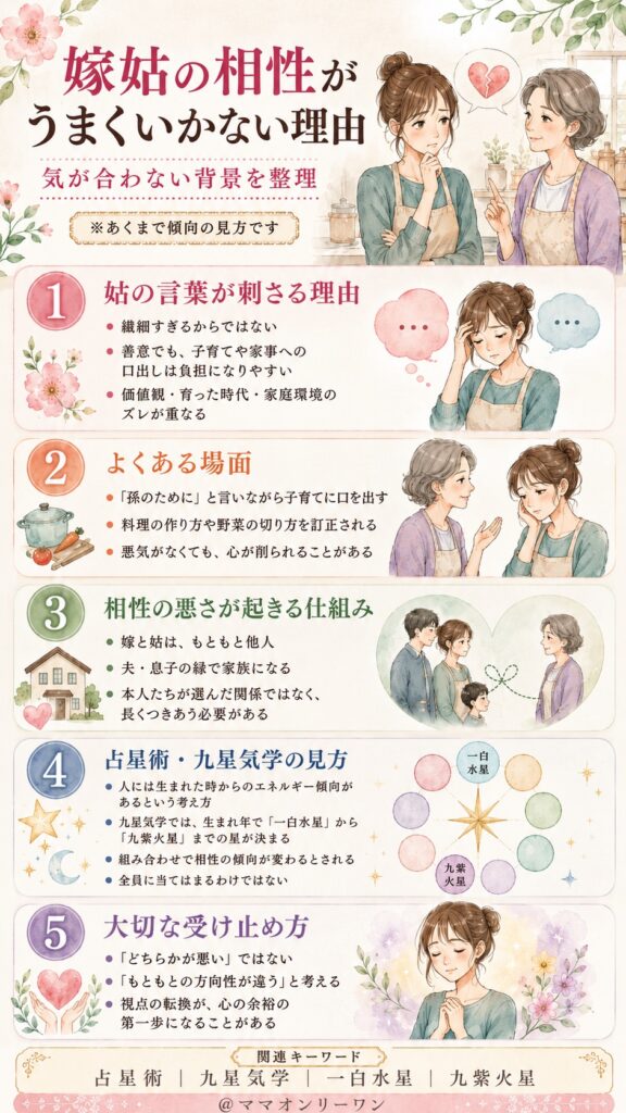 嫁姑の相性がうまくいかないのは、どんな理由?