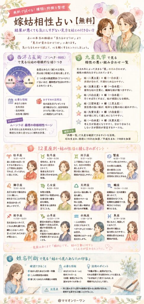 無料の嫁姑相性占いは当たるのか?種類と特徴を整理する