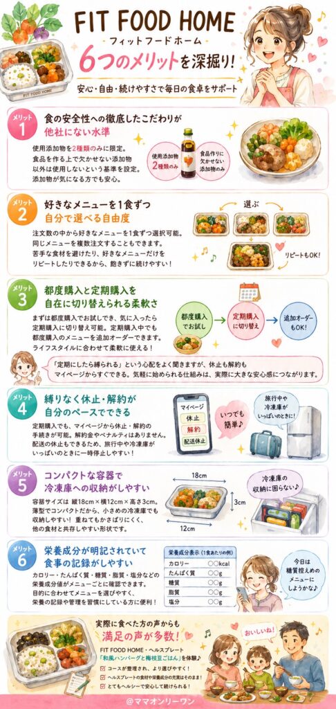 FIT FOOD HOMEのメリットを深掘りする