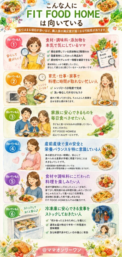 こんな人にFIT FOOD HOMEは向いている