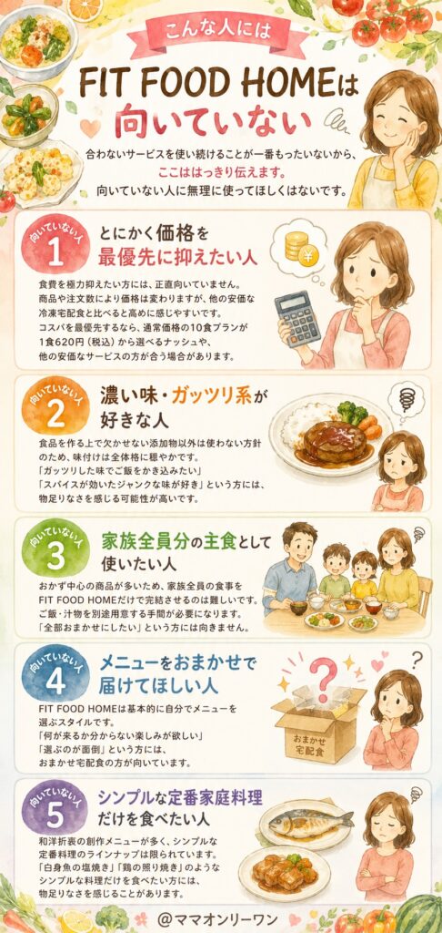 こんな人にはFIT FOOD HOMEは向いていない