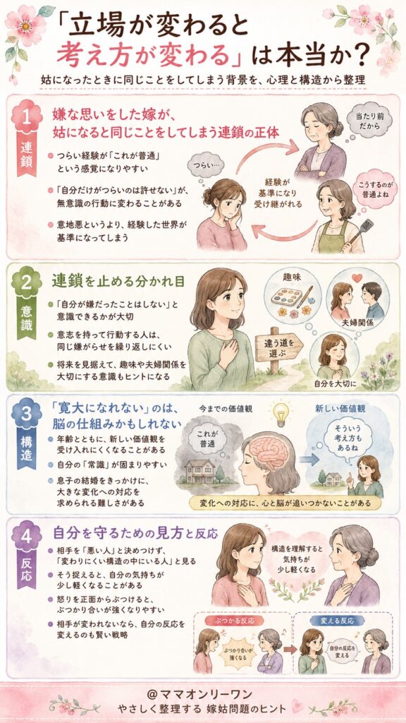 「立場が変わると考え方が変わる」は本当か？