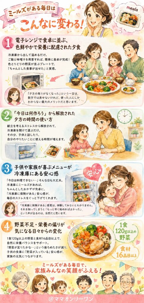 デリッシュキッチンのミールズ（Meals） がある毎日はどう変わるのか、購入後の生活をリアルに想像する