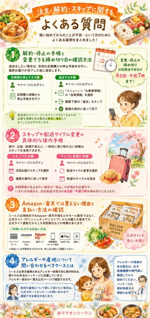 デリッシュキッチンのミールズ（Meals） 注文・解約・スキップに関するよくある質問