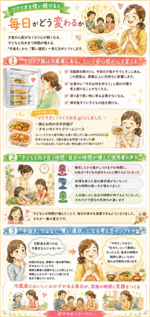 ツクリオを使い続けると毎日がどう変わるか