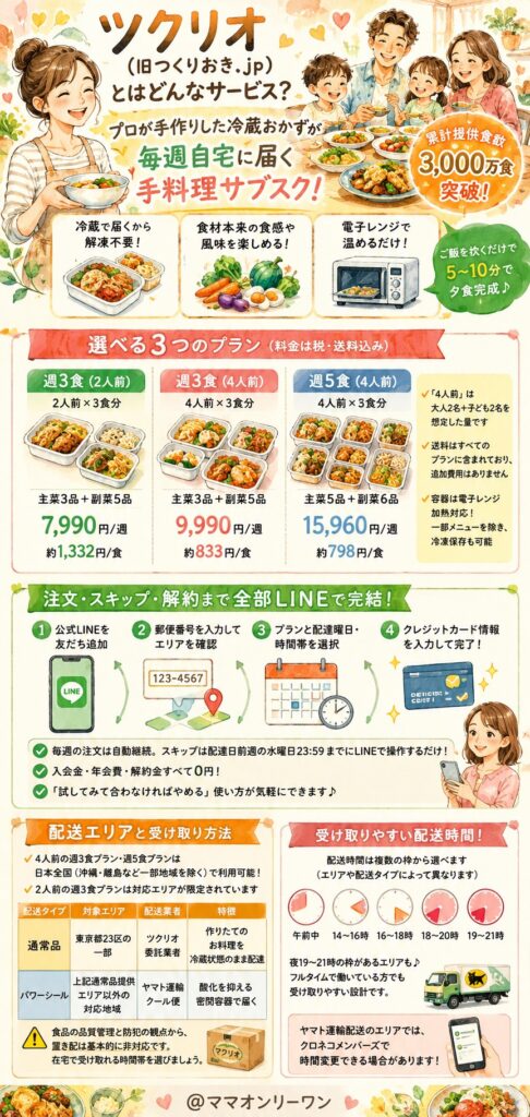 ツクリオ（旧つくりおき.jp）とはどんなサービスか