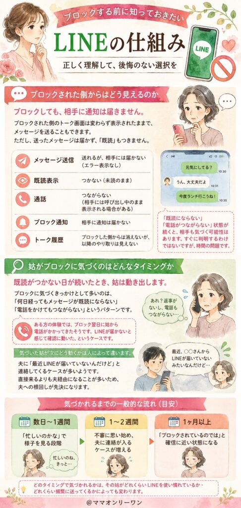 ブロックする前に知っておきたい「LINEの仕組み」