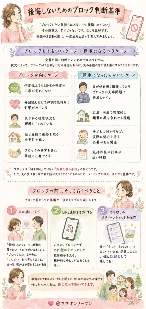 後悔しないためのブロック判断基準