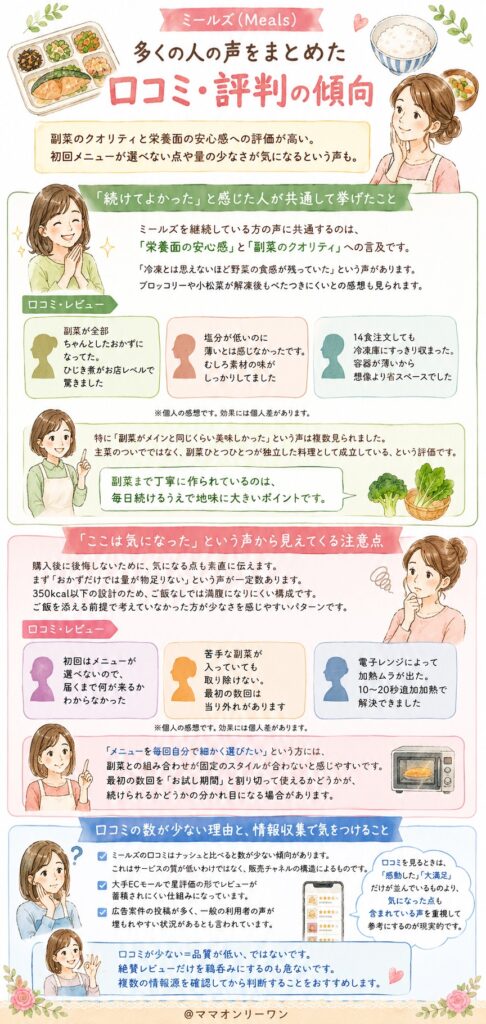 ミールズの評判は？多くの人の声をまとめた口コミ・評判の傾向