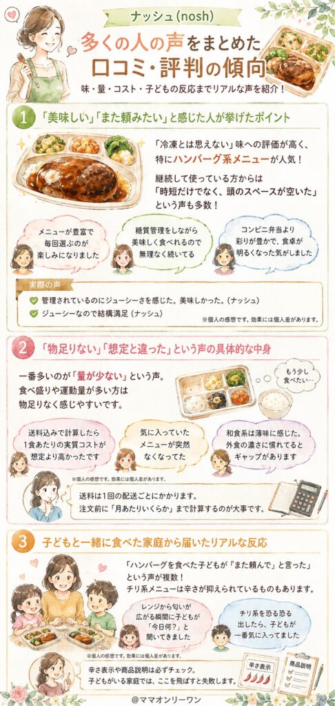 ナッシュの評判は？多くの人の声をまとめた口コミ・評判の傾向