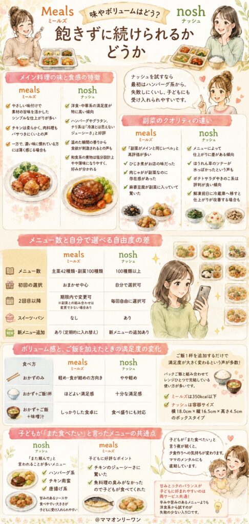 デリッシュキッチンのミールズとナッシュ 味やボリュームはどう？飽きずに続けられるかどうか