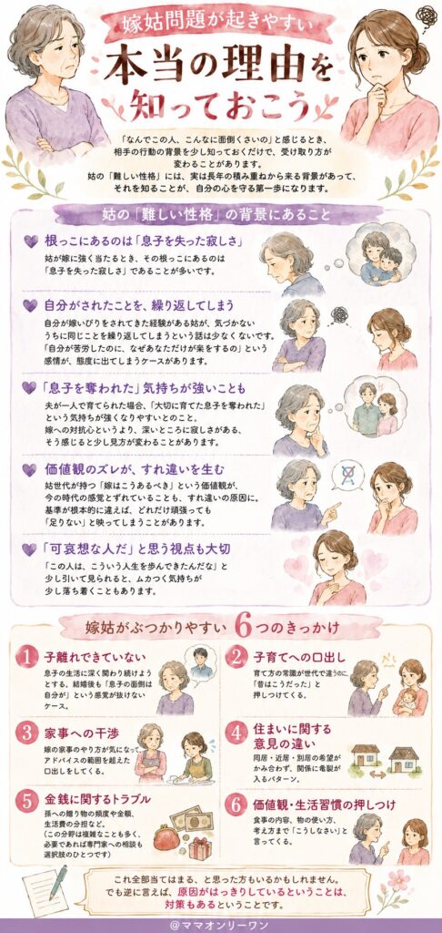 嫁姑問題が起きやすい本当の理由を知っておこう