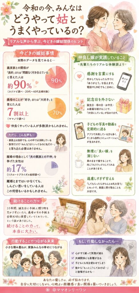 令和の今、みんなはどうやって姑とうまくやっているの?