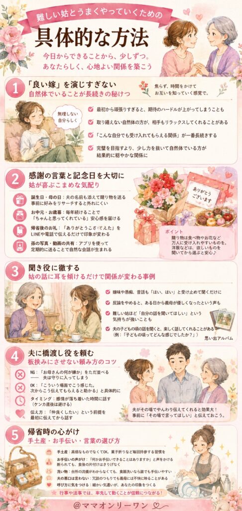 難しい姑とうまくやっていくための具体的な方法