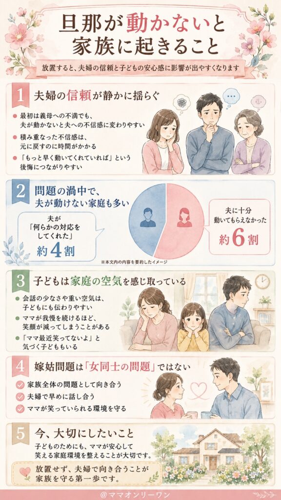 旦那が動かないと家族に起きること
