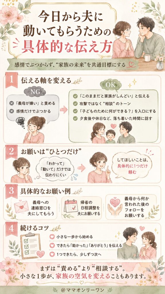 今日から夫に動いてもらうための具体的な伝え方