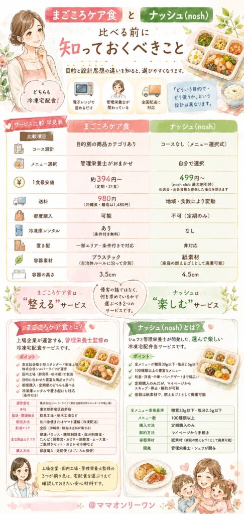 まごころケア食とナッシュ、比べる前に知っておくべきことは？