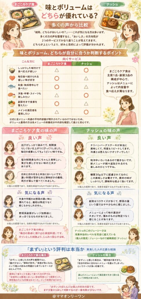 まごころケア食とナッシュ 味とボリュームはどちらが優れている？多くの声から比較