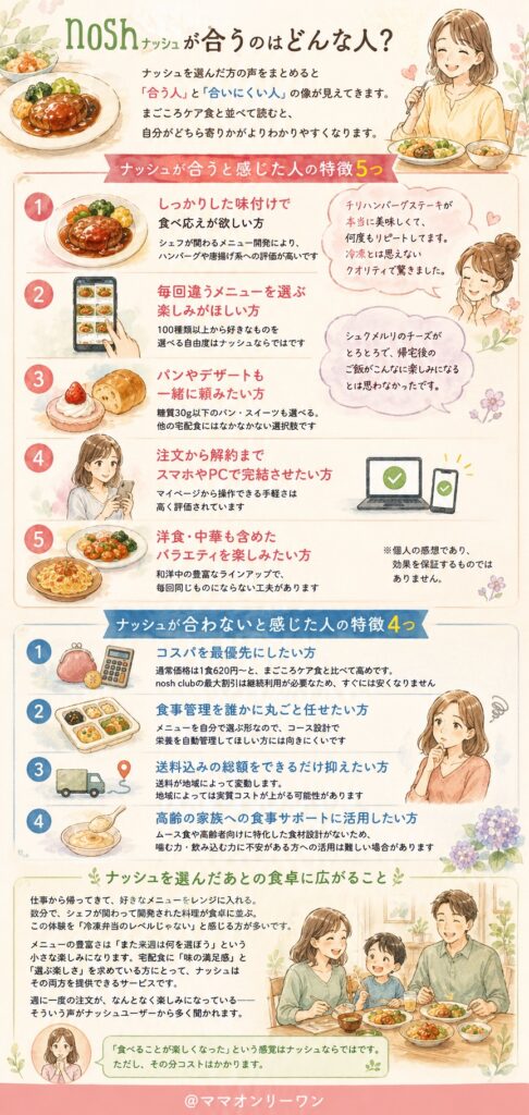 ナッシュが合うのはどんな人？