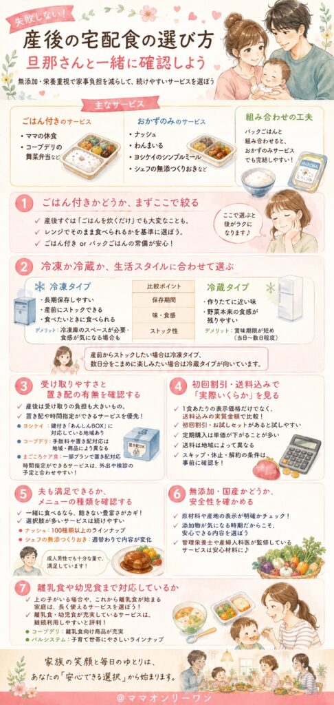 失敗しない宅配食の選び方は?旦那さんと一緒に確認