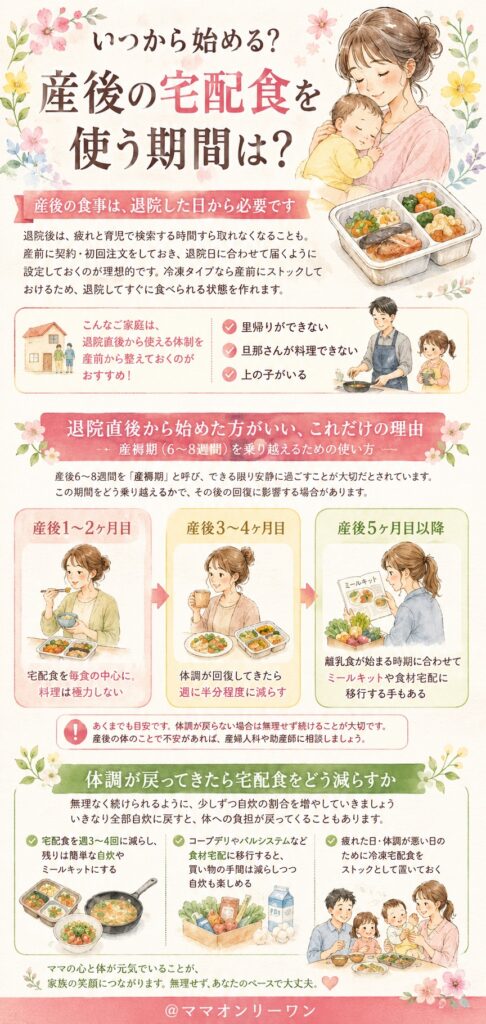 いつから始める?産後の宅配食を使う期間は?