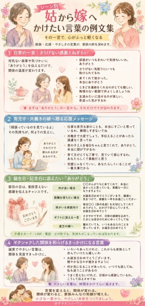 シーン別|姑から嫁へかけたい言葉の例文集