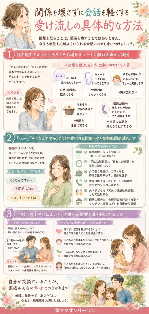 関係を壊さずに会話を軽くする、受け流しの具体的な方法