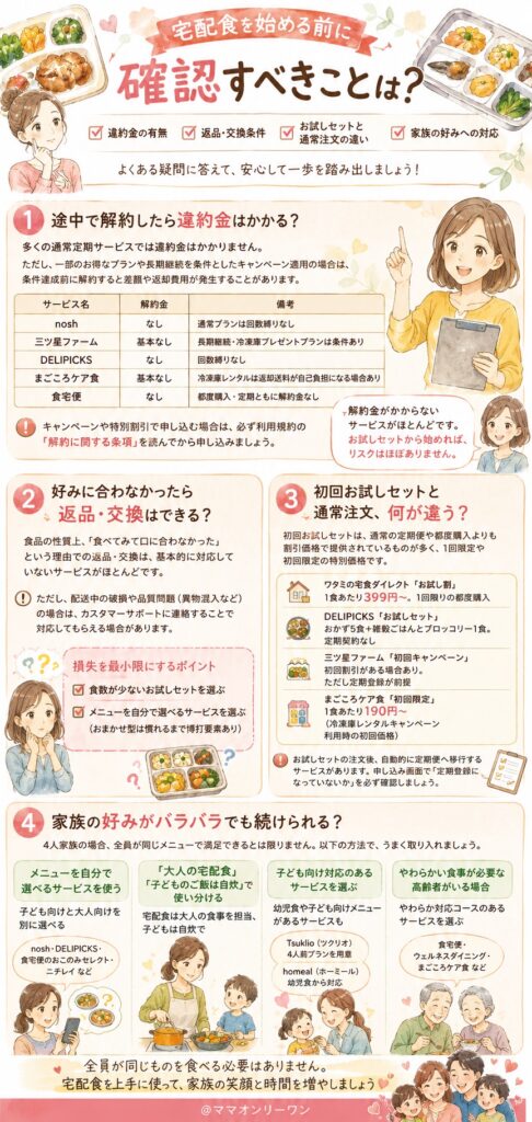 宅配食を始める前に確認すべきことは？