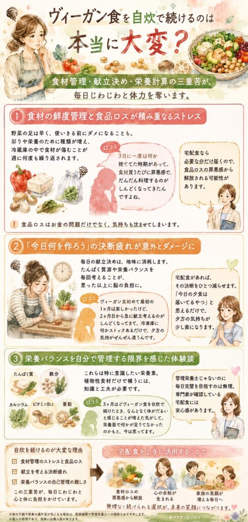 ヴィーガン食を自炊で続けるのは本当に大変？
