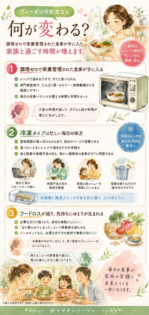 ヴィーガン宅配食なら何が変わる？