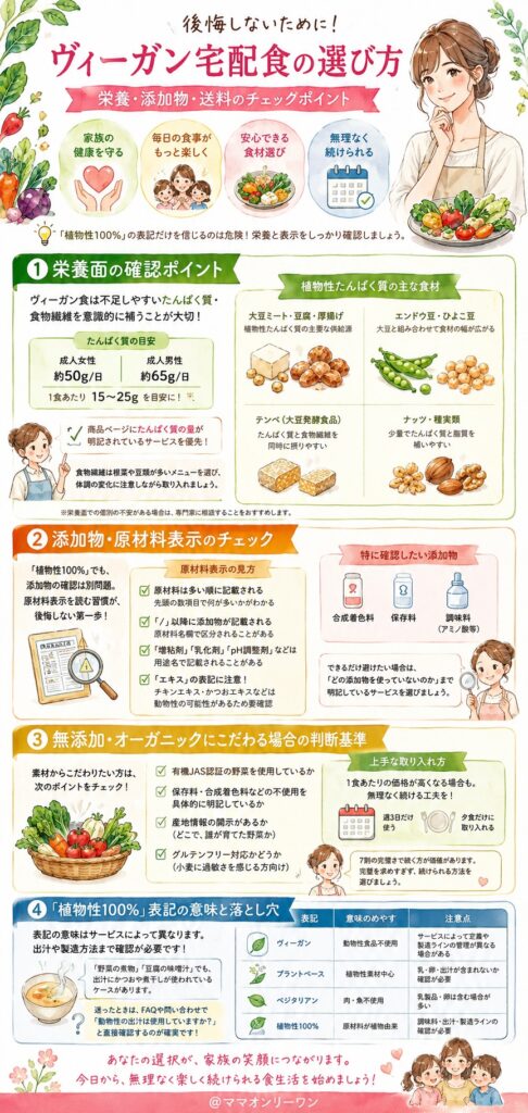 選ぶ前に確認すべき栄養面のポイントは？